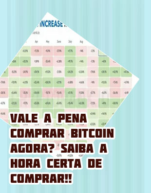 Quanto custa comprar um bitcoin