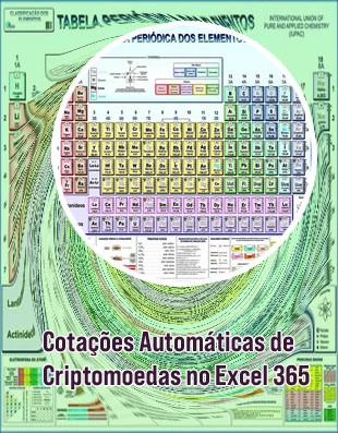 Tabela de valores criptomoedas